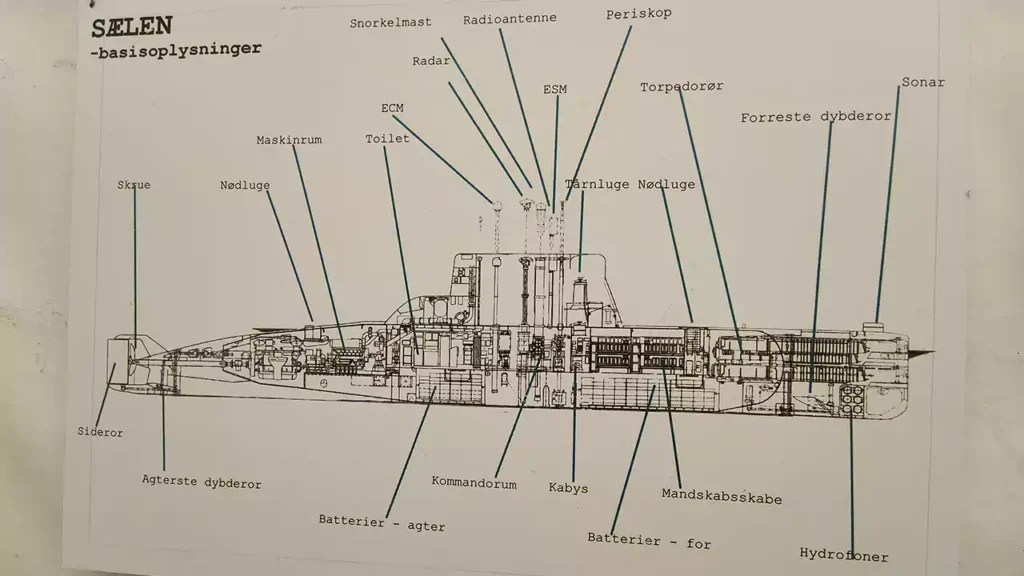 Submarine saelen