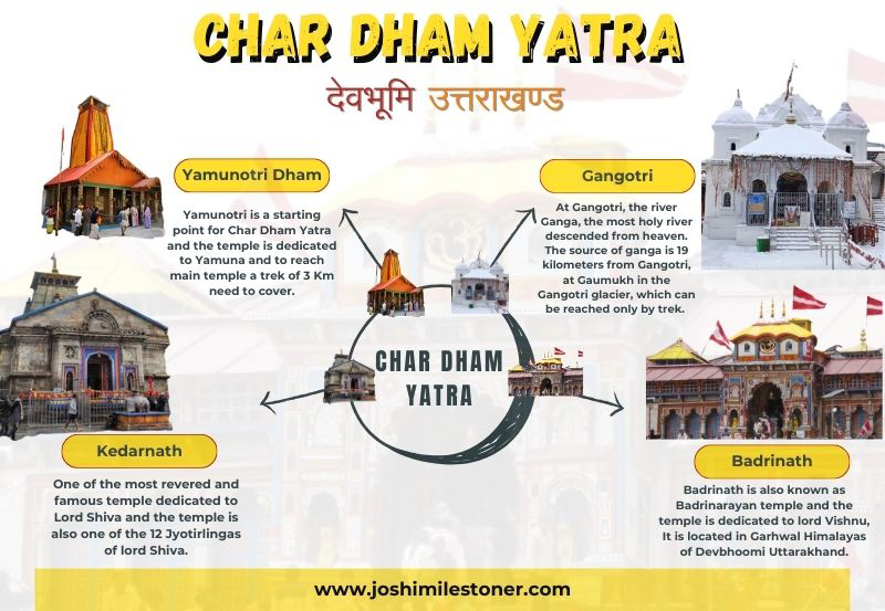 Char Dham Yatra